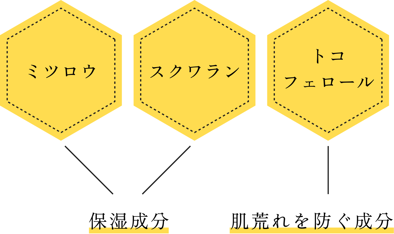 カラダにやさしい 3つの成分